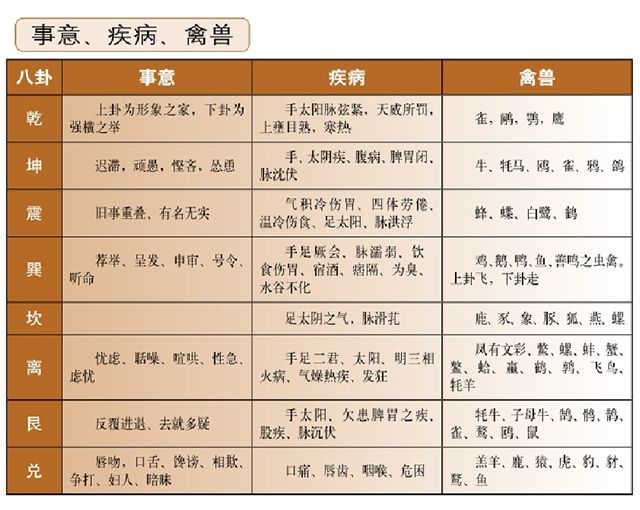 梅花易数卦应——离卦的取象：客观外物与离卦的配属