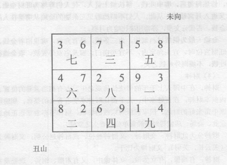 宅室财位安装专门的风水催财物品，使之发挥催财作用，达到较理想的催财效果