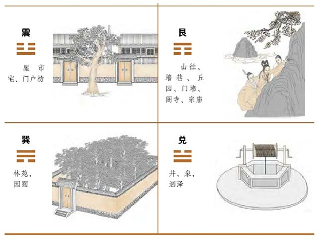 梅花易数卦应——艮卦的取象：客观外物与艮卦的配属