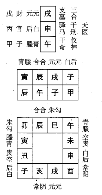 甲午日第三课，六壬神课甲午日第三课：课体课义原文及白话详解