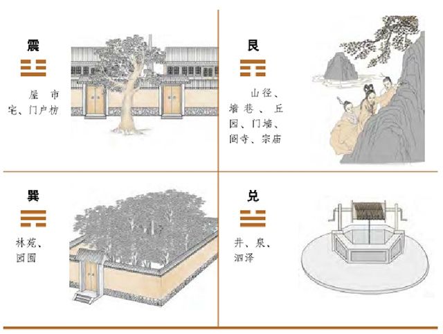 梅花易数卦应——坎卦的取象：客观外物与坎卦的配属