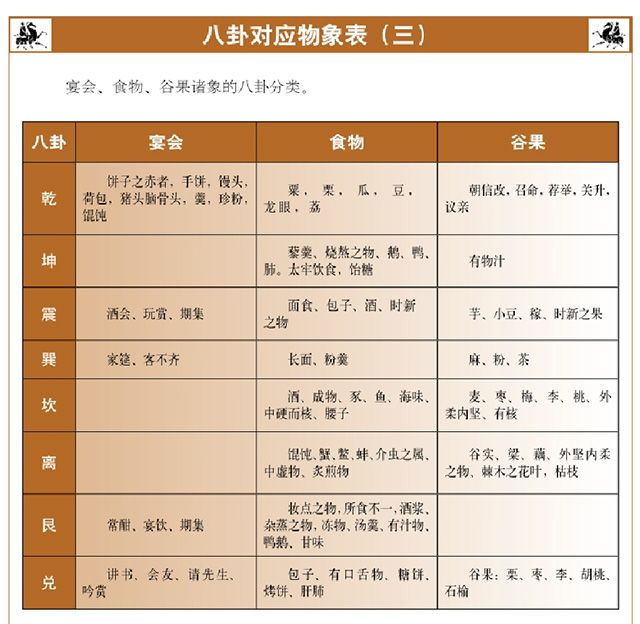 梅花易数卦应——兑卦的取象：客观外物与兑卦的配属