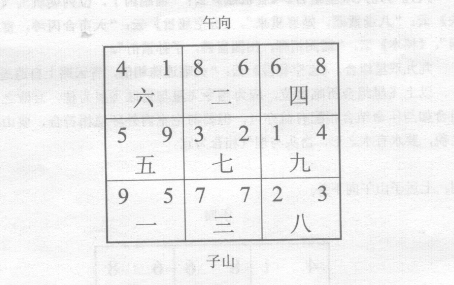 调整公务员的宅室与办公室，要以旺令山星和有对官运起作用的飞星为依据