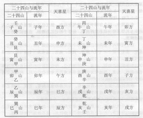 婚姻上的不幸，从风水学的角度、从宅运上看，有着直接或间接的原因