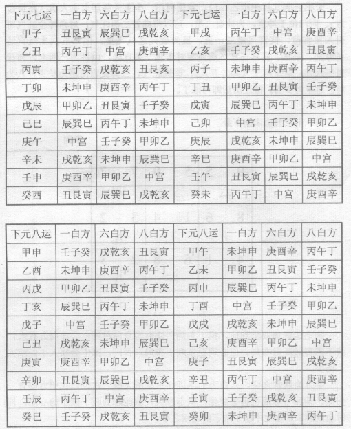 一白、六白、八白为三吉星，流年三个白星飞临到孕龄夫妻卧室床位，定主有怀孕、坐胎的机率