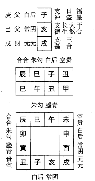 甲午日第二课，六壬神课甲午日第二课：课体课义原文及白话详解