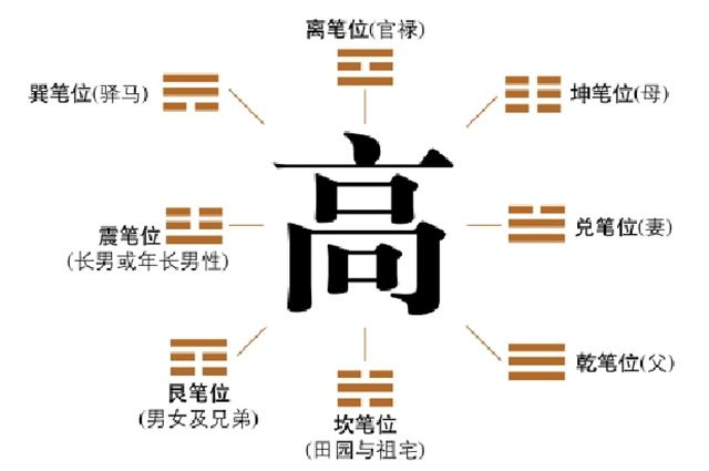 梅花易数之玄谈相字秘文《指迷赋》原来如此，前贤传下来的妙术测字指迷秘诀