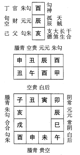 甲午日第六课，六壬神课甲午日第六课：课体课义原文及白话详解