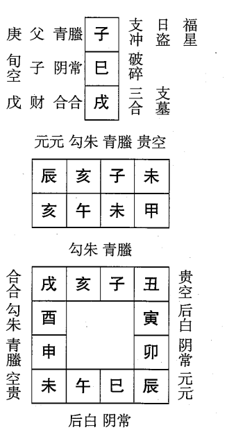 甲午日第八课，六壬神课甲午日第八课：课体课义原文及白话详解