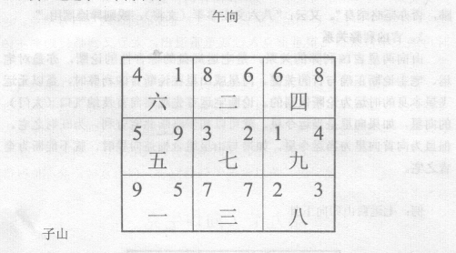 紫白飞星山星和向星分为主与宾、出与入，五行生克，吉凶利弊三种相互关系