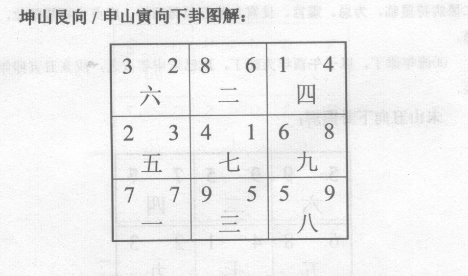 上山下水格局，宜坐空朝满形势。即向首宜有山，坐山宜有水，方使宅运丁财俱旺