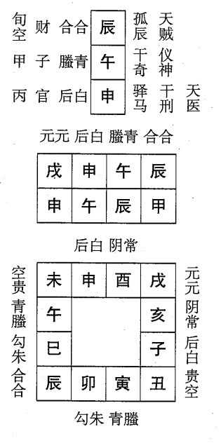 甲午日第十一课，六壬神课甲午日第十一课：课体课义原文及白话详解