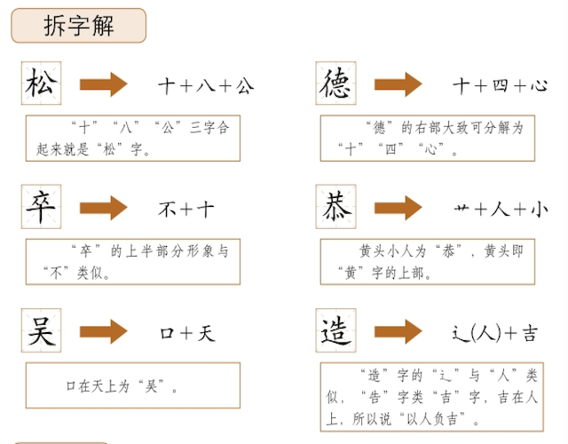 梅花易数相字的秘籍——字画经验：字体分析示例