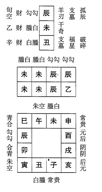 乙未日第一课，六壬神课乙未日第一课：课体课义原文及白话详解