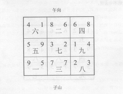 “阳宅三十则”之财丁秀、流年衰死重临与旺星到向、鬼怪、路气