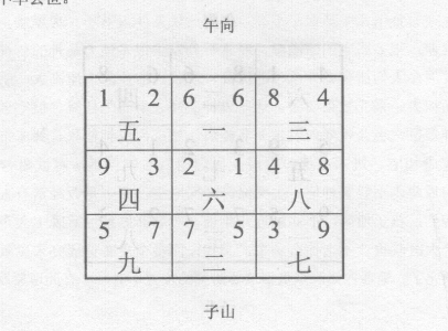 “阳宅三十则”之财丁秀、流年衰死重临与旺星到向、鬼怪、路气