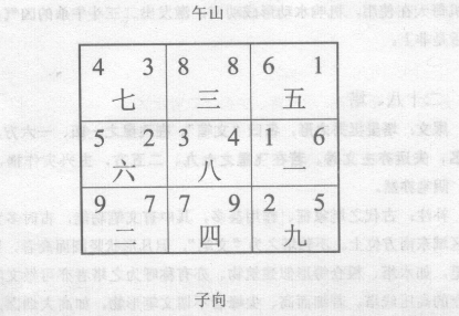 “阳宅三十则”之井为有源之水，光气凝聚而上腾，在水裹龙神之生旺方，作文笔论