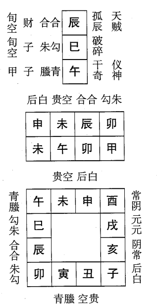 甲午日第十二课，六壬神课甲午日第十二课：课体课义原文及白话详解