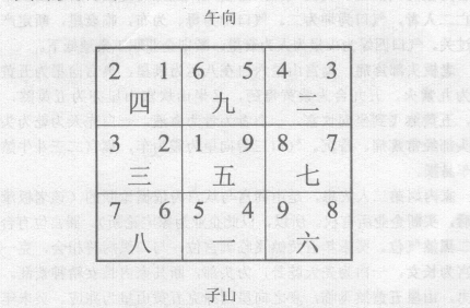 玄空断验(一):五运宅，子山午向下卦；七运子山午向下卦；七运宅子午兼壬丙向替卦