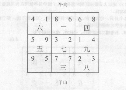 玄空断验(五):某水泥企业，七运局，午山子向下卦；某家属院，七运宅，子山午向下卦