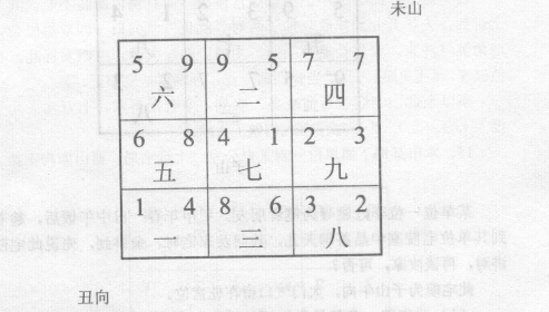 玄空断验(六):某中外合资企业，七运建，酉山卯向下卦；某饭庄，七运宅，未山丑向下卦