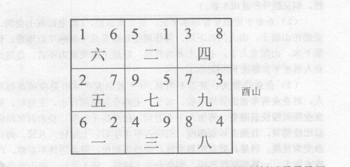 玄空断验(六):某中外合资企业，七运建，酉山卯向下卦；某饭庄，七运宅，未山丑向下卦