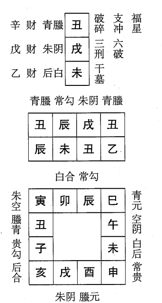 乙未日第四课，六壬神课乙未日第四课：课体课义原文及白话详解