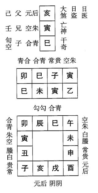 乙未日第三课，六壬神课乙未日第三课：课体课义原文及白话详解