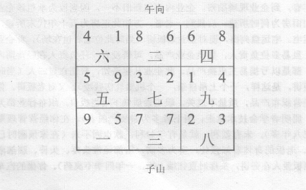 玄空断验(一):五运宅，子山午向下卦；七运子山午向下卦；七运宅子午兼壬丙向替卦