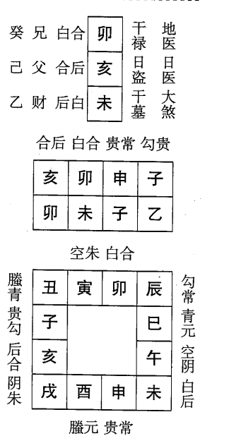 乙未日第五课，六壬神课乙未日第五课：课体课义原文及白话详解