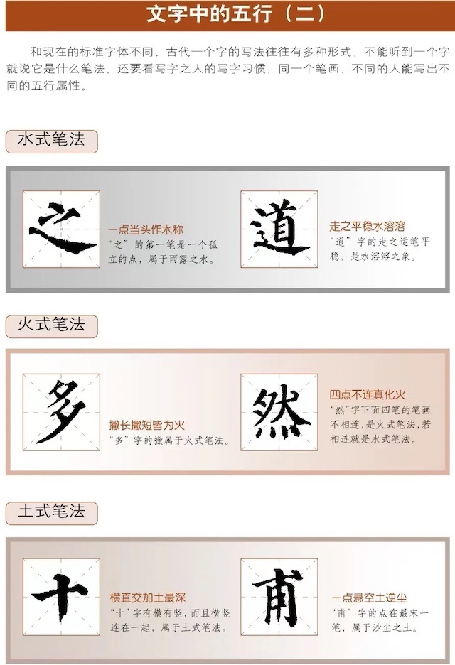 五行体格歌：五行笔画的意义  【原文】    【白话提要】 笔画还具有五行意义。例如字中水笔比较多，说明此人聪明灵巧；如果水笔写得很重，说明此人很昏庸；如果水笔很轻，说明此人生活不稳定；如果水笔写得走出应在的位置，说明此人会与家人各奔东西。 如果字中火笔写得比较重，说明此人喜怒无常；如果火笔很干燥，说明此人将有灾祸；如果火笔写得太多，说明此人将有心腹大患；如果火笔写得比较轻，说明此人衣食丰足。 如果字中士笔很重，说明此人家底殷实；士笔写得轻，说明此人将失去祖业；如果士笔被写破，说明此人会丟失田产，如果土笔写得稳定，说明此人很实在。 如果字中金笔写得方正，说明当前形势对此人很有利；如果金笔写得很重，说明此人很尖刻；如果金笔写得出位说明触犯了神明。 如果木笔写得很长，说明此人很聪明，如果木笔写得短，说明此人一定会得到功名如果字中木笔较多，说明此人才思敏捷；如果木笔写得歪斜，说明此人得不到别人的帮助。 《五行体格歌》是用来辨别各种笔画的五行属性的。在取文字作为外卦时，必须辨明文字的五行属性，但是汉字字形各异，要把每个字的每个笔画都归类是一件非常困难的事，所以最好熟记《五行体格歌》。 一、金式笔法 一挑一捺俱为金：凡是字中带挑和捺的笔画，都属于金笔，如“冷”中的提和“公”中的捺就是金笔。但是“踢起无尖不是金”。像“地”、“坊”等字的第三笔，虽然也是挑，但是它们没有尖，所以不能算是金笔，“捺要下垂始为金”，像“廷”中的末笔虽然也是捺，但是它没有下垂，所以不是金笔，而是水笔。 口小金方英错谈：字中有小“口”的也是金笔，如“同”、“咒”等；但是“园”、“困”等比较大的口字框却不是金笔。 空云独作寒金断：指的是像“几”这种情况，字例有“凯”、“凫”等。 腹中横短化囊金：“目”宇框中的两横是囊金之象，但是若把两横写为两点，那么这个字又成了水式。 穿心微擦火陶金：“义”字的撇与擦穿心而过，也属于金笔。 二、木式笔法 有直不斜方是木：一直到底型的笔画都属于木，“木”字本身正是它的最好代表，而“水”中间的直笔带勾，不属于木类。 孤直无依为冷木：“情”中的竖心旁之直笔就是冷木之象。 横两短又无勾，乃为湿木水中流：说的是“三”这种笔画，字例有“春”、“律”等；它们都是湿木之笔。要注意横不要带勾。  好己心勾比木舟：像“心”字的下面一笔，这种笔式是舟船之木。又如“乙”、“己”等也属于舟船之木。像“勾”字的第二笔在占测交通工具时看成是舟船之木，在占测其他事情时又可看成是勾陈笔法。 三、水式笔法 有点笔清皆作水：一般来说，看上去干脆利落的点都看成是水笔，宇例有“义”、“章”等。 一点当头作水称： 指的是第一笔是一个孤立的点的情况，宇例有“主”“文”等，属于雨露之水。 三直相连化水名：“川”字是三直相连，看成是水笔，因为川的本义含有水的意思。字例有“训”等。 围中横满无源水：若框中的横很长，一直连到左右两竖笔，那么这个字就是无源之水，字例有“国”、“曰”等。 走之平稳水溶溶：像“过”字的走之，运笔平稳，是水溶溶之象，捺笔平平稳稳则为水，下垂则为金。 数点笔连休作火，奇奇偶偶水源清：“热”字的下面四笔如果相连，就是河水清之象，不能当成火式，而应该作为水式。 四、火式笔法 捺长撇短皆为火：所有的撇无论长短都属于火式，如“外”、“休”中撇都是火式笔法。 点边得撇为炎火：点的旁边若有撇，是炎热之火的笔式，字例有“州””灯”等。这种笔式要求点与撇紧紧相邻。八字相须火可求：这里说的是余火，像“八”、"谷”等字就是此类。其中的撇是火笔，而捺是金笔。 四点不连真化火：如果“热”宇下面四笔的笔画不相连，那么它就是火式笔法，而不是水式笔法。 五、土式笔法 横画连勾作土称：横的末端带勾的算土式，像“蛋”、“买”等字的第一笔就是此类笔式。如果只是一横而没有勾，那么它就是寒土化水的笔式，如”“亏”等字的第一笔就是此类。 横直交加土最深：有横有竖，而且横竖连在一起的笔式属于土，像“丁”、“严”等字的第一笔虽然没有勾，但是不能看成寒土化水的笔式，而应该当成土笔来看，属于“无勾之画土稍寒”的情况。 一点悬空土逆尘：当点在一个字的最末一笔时，就是“一点悬空土逆尘”的笔式，称为“沙尘土”，如“求”、“戈”等字就是此类。