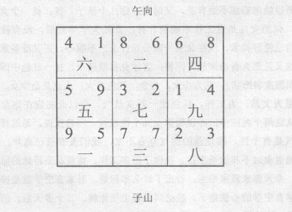 玄空断验(十二):某水泥厂，七运建，子山午向下卦；某教授家宅，七运，子山午向下卦