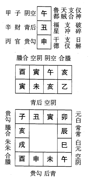 乙未日第六课，六壬神课乙未日第六课：课体课义原文及白话详解