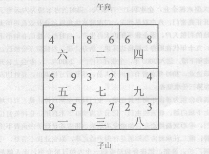 玄空断验(十三):某高科技企业，七运宅，子山午向下卦；某处长家宅，七运宅，子山午向下卦