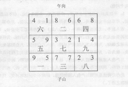 玄空断验(七):某局刘姓办公室，五运宅，子山午向下卦；某洗浴中心，下元七运，子山午向下卦