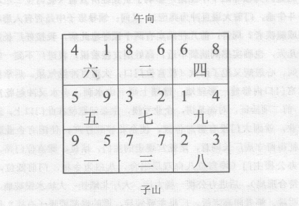 玄空断验(十二):某水泥厂，七运建，子山午向下卦；某教授家宅，七运，子山午向下卦