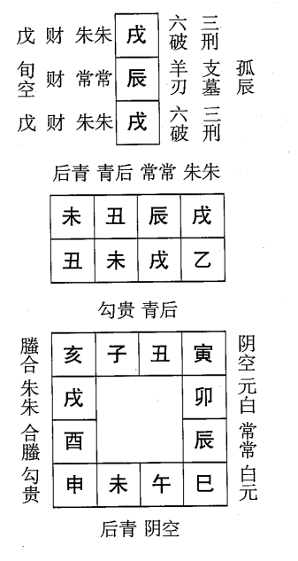 乙未日第七课，六壬神课乙未日第七课：课体课义原文及白话详解