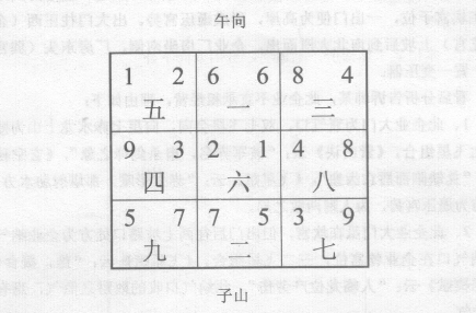 玄空断验(九):本市某轧钢厂，七运建，午山子向下卦；某易友家宅，六运宅，子山午向下卦