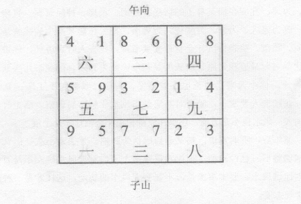 玄空断验(十一):某企业，七运宅，子山午向下卦；某加油站，七运宅，午子兼丁癸中线