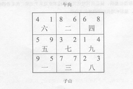 玄空断验(十三):某高科技企业，七运宅，子山午向下卦；某处长家宅，七运宅，子山午向下卦