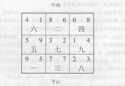 玄空断验(十三):某高科技企业，七运宅，子山午向下卦；某处长家宅，七运宅，子山午向下卦