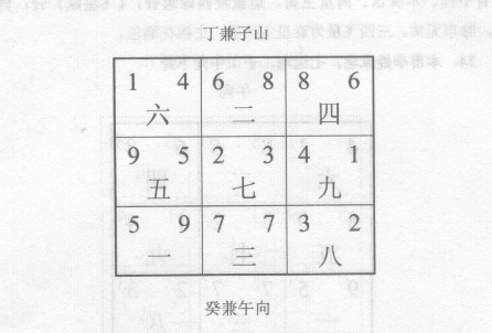 玄空断验(十一):某企业，七运宅，子山午向下卦；某加油站，七运宅，午子兼丁癸中线