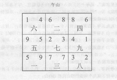 玄空断验(八):某局办公楼，七运宅，午山子向下卦；本市魏姓饭庄，七运宅，子山午向下卦