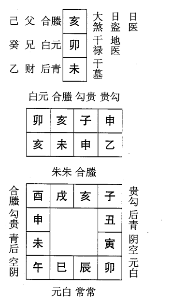 乙未日第九课，六壬神课乙未日第九课：课体课义原文及白话详解