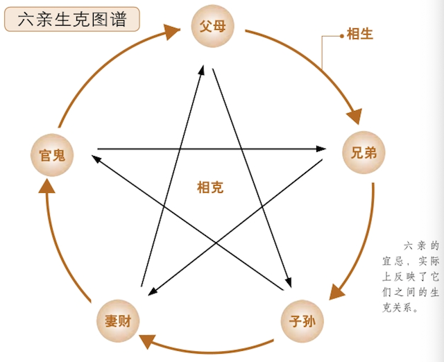 梅花易数之占字笔画代表的神煞，以断凶吉祸福，梅花易数秘传之法