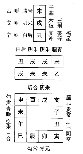 乙未日第十课，六壬神课乙未日第十课：课体课义原文及白话详解