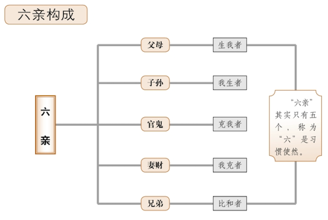 梅花易数之占字笔画代表的神煞，以断凶吉祸福，梅花易数秘传之法