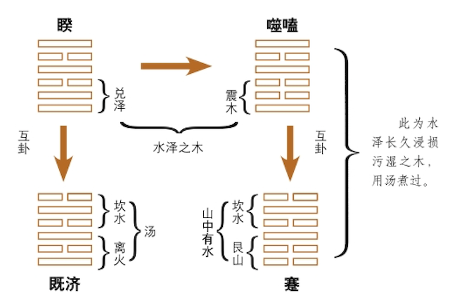 邵雍梅花易理玄微卦象故事，占断分享之买香占：事情发生时间的应用