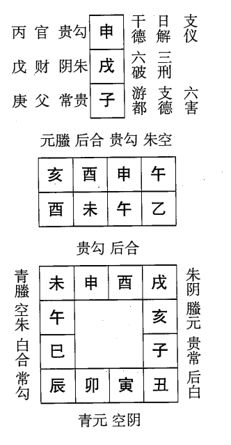 乙未日第十一课，六壬神课乙未日第十一课：课体课义原文及白话详解