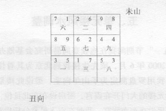 机关单位风水如何调整？桑拿浴池风水怎样化解调理？为什么断定风水好不好？